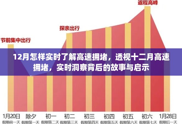 透视十二月高速拥堵现象，实时洞察背后的故事与启示