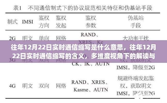 往年12月22日实时通信缩写解读，多维度视角下的探讨与含义解析