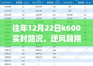 往年12月22日K600路上的逆风翱翔与成长蜕变纪实