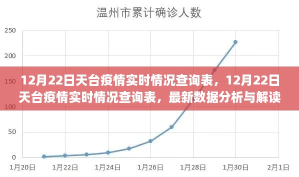 12月22日天台疫情实时情况查询表，最新数据分析与解读报告