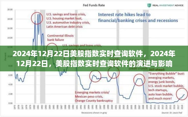 2024年12月22日美股指数实时查询软件的演进与影响力解析