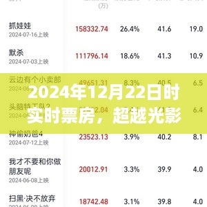 超越光影之巅，揭秘2024年12月22日票房奇迹与学习变化的力量