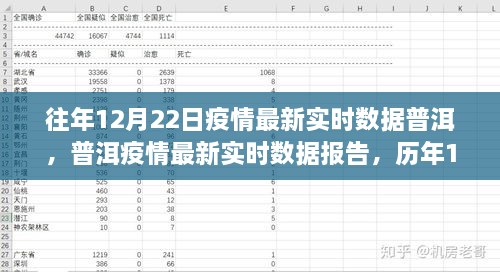 普洱历年与当前疫情实时数据报告，深度解析历年12月22日疫情状况与最新动态