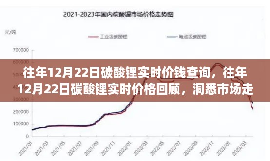 往年12月22日碳酸锂实时价格回顾，洞悉市场走势，投资先机掌握在手！