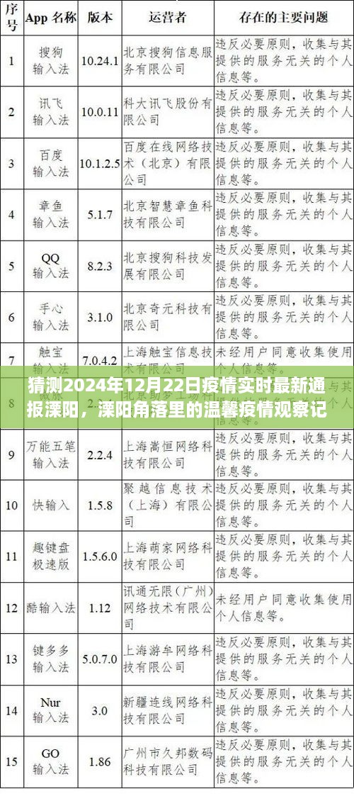 溧阳角落里的温馨疫情观察记，友情与爱在冬日阳光下的传递——2024年12月22日疫情实时最新通报