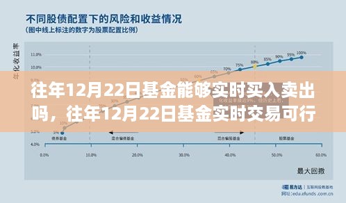 往年12月22日基金实时交易探讨，买入卖出是否可行？