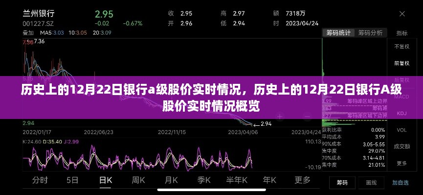 历史上的银行A级股价实时情况概览，聚焦银行股价在十二月二十二日的动态变化分析