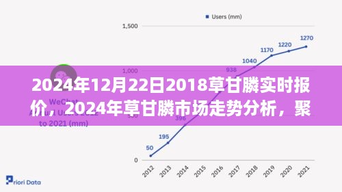 2024年草甘膦市场实时报价及走势分析，多方观点聚焦探讨