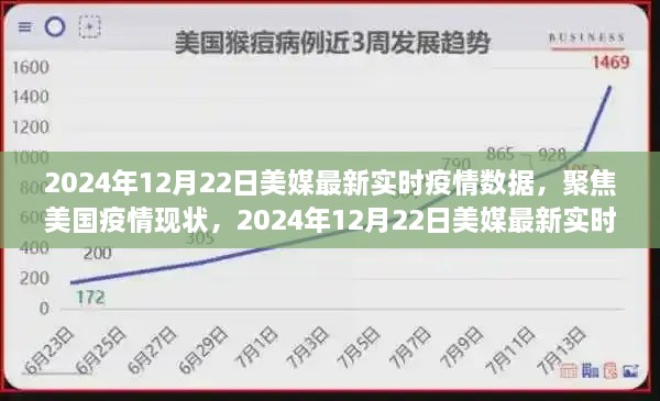 美国疫情最新实时数据解读，聚焦美国疫情现状（2024年12月22日）