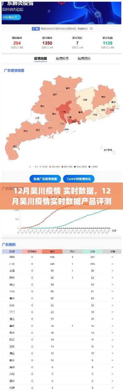 12月吴川疫情实时数据解析及评测介绍