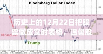 温馨股市时光，历史上的12月22日股市行情与家的温暖实时表格记录