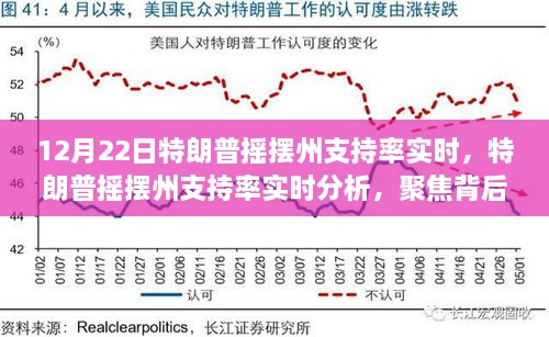 特朗普摇摆州支持率实时分析与民意动向观察