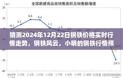 钢铁风云，小明预测钢铁行情走势与友情的温暖时光