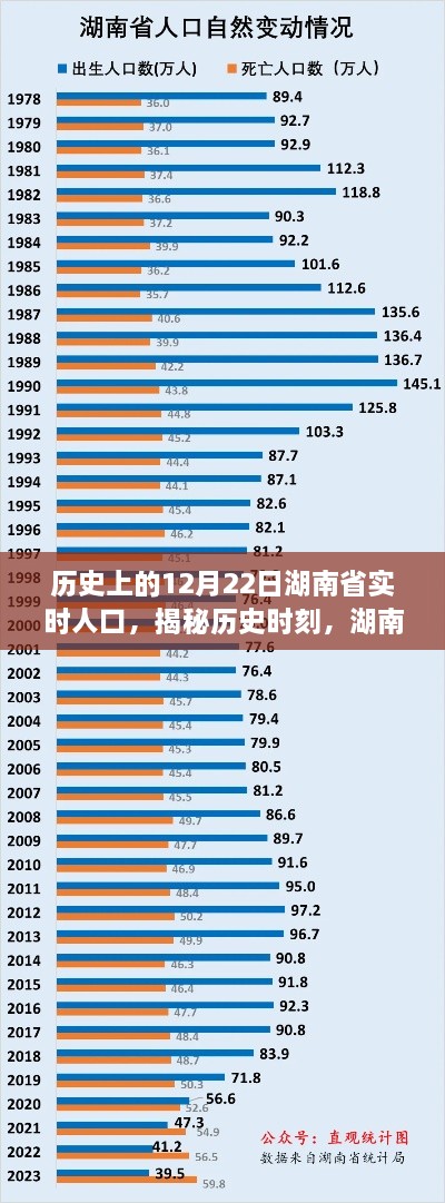 揭秘历史时刻，湖南省在冬至日（12月22日）实时人口变迁纪实