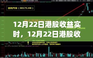 深度解析，12月22日港股市场实时收益与市场走势及投资策略