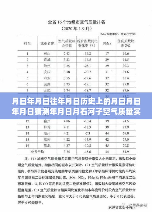 石河子空气质量监测与历史风情探索，深巷秘境中的空气质量实时监测小铺