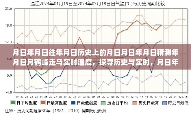 走马观鹤峰，历史与实时温度的探寻