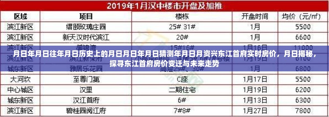 探寻东江首府房价变迁与未来走势，历史揭秘与实时房价分析