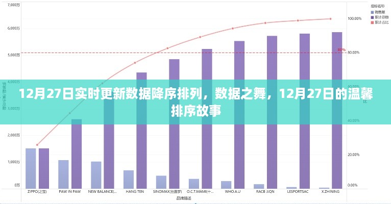 12月27日数据降序排列，舞动数字间的温馨排序故事