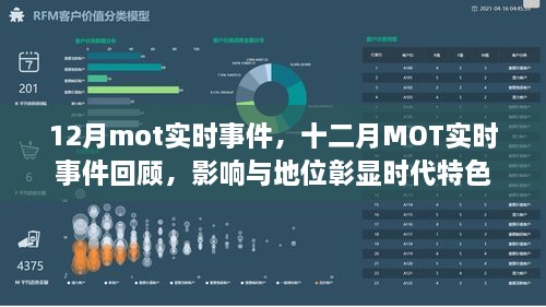 十二月MOT实时事件回顾，时代特色下的影响与地位彰显