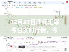 12月27日澳元汇率实时行情解析与查询指南，初学者与进阶用户适用