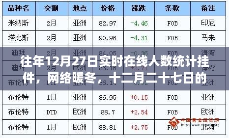 十二月二十七日网络暖冬魔法挂件实时在线人数统计