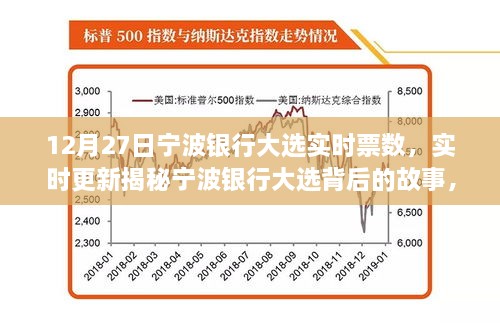 揭秘宁波银行大选背后的故事，实时票数揭晓之夜（12月27日更新）