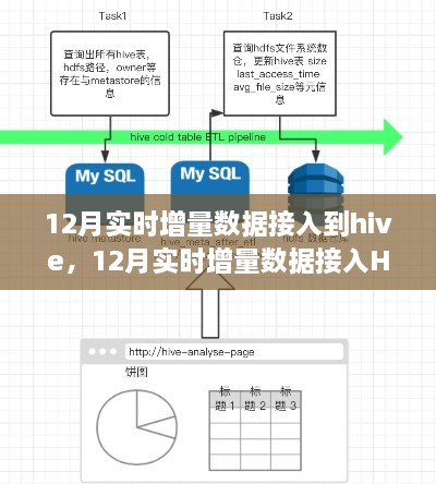 12月实时增量数据接入Hive技术解析与操作指南