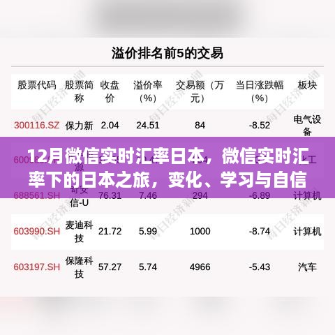 微信实时汇率下的日本之旅，探索、学习与自信的力量