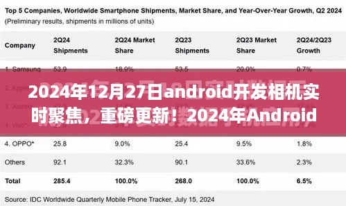 重磅更新！2024年Android开发相机实时聚焦技术深度解析与实战