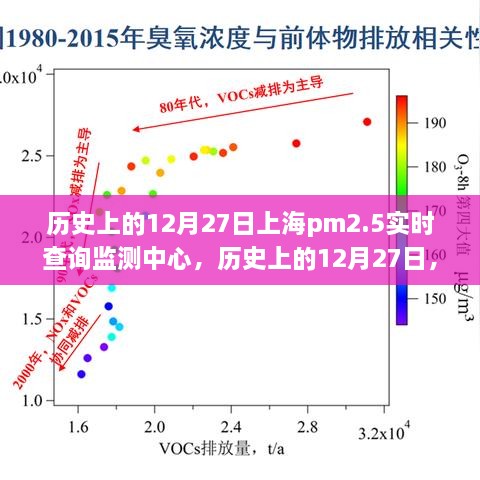 历史上的12月27日上海PM2.5实时查询监测中心，详细步骤指南与探索