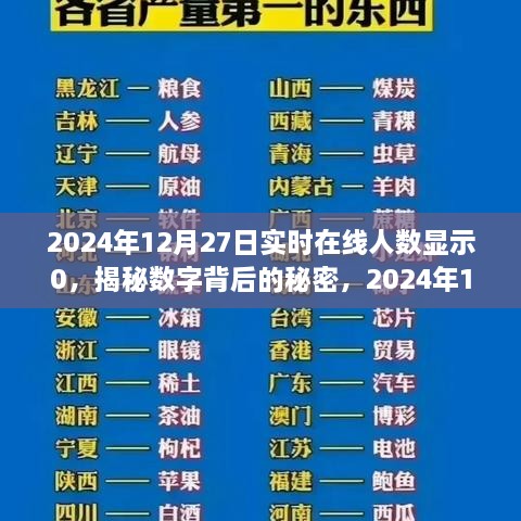 揭秘数字背后的秘密，探究2024年12月27日实时在线人数显示零的独特现象及其背后的原因