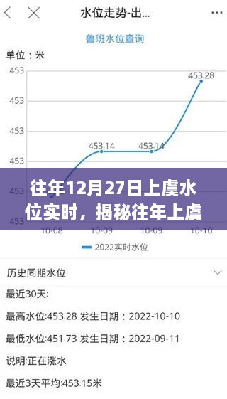 揭秘往年上虞水位变化，实时观察与解析——以十二月二十七日为例