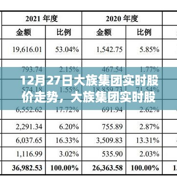 大族集团实时股价走势解析，聚焦股市波动与观点碰撞，12月27日深度分析