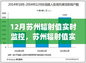 苏州辐射实时监控指南，初学者到进阶用户的全方位教程