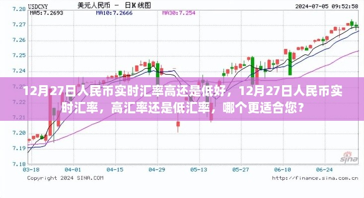 12月27日人民币实时汇率解析，高还是低，哪个更适合您？