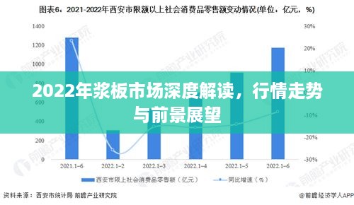 2022年浆板市场深度解读，行情走势与前景展望