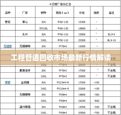 工程管道回收市场最新行情解读