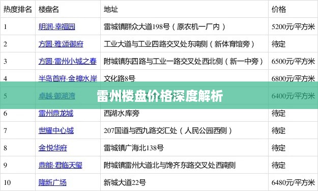 雷州楼盘价格深度解析