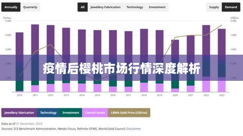 疫情后樱桃市场行情深度解析