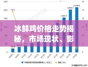 冰鲜鸡价格走势揭秘，市场现状、影响因素与未来趋势分析