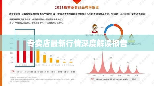 专卖店最新行情深度解读报告