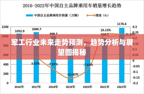 军工行业未来走势预测，趋势分析与展望图揭秘