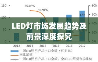 LED灯市场发展趋势及前景深度探究