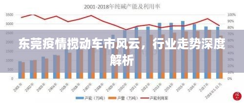 东莞疫情搅动车市风云，行业走势深度解析