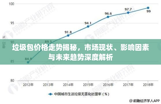 垃圾包价格走势揭秘，市场现状、影响因素与未来趋势深度解析