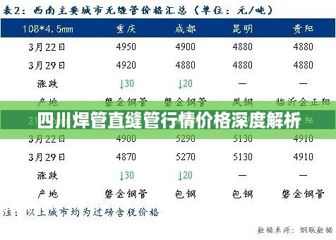 四川焊管直缝管行情价格深度解析