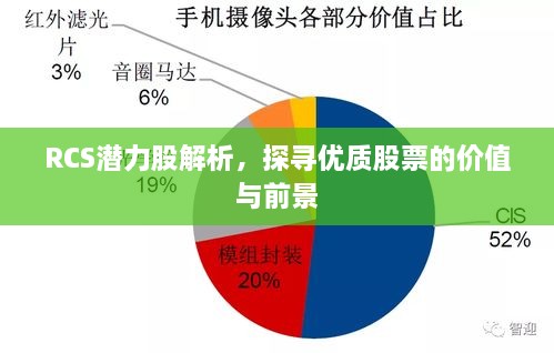 RCS潜力股解析，探寻优质股票的价值与前景