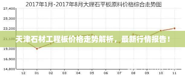 天津石材工程板价格走势解析，最新行情报告！