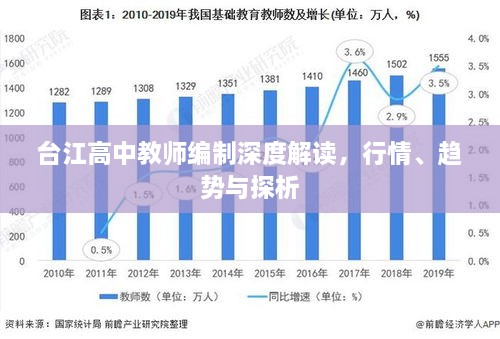 台江高中教师编制深度解读，行情、趋势与探析